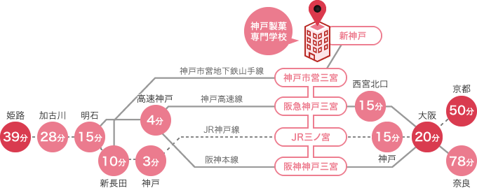 各地主要駅からのアクセス