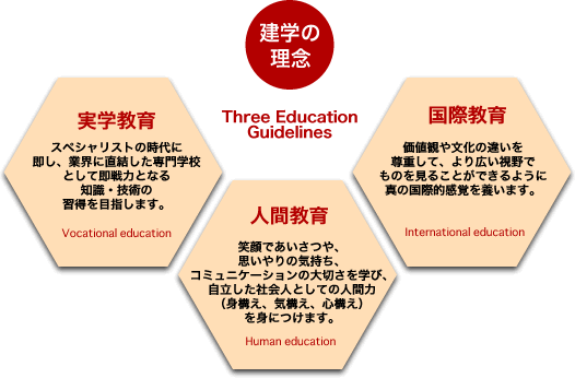 建学の理念