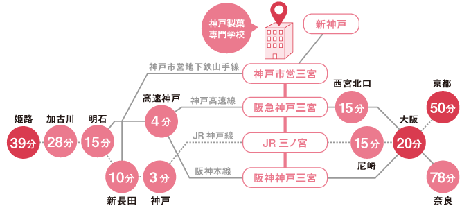 各地主要駅からのアクセス