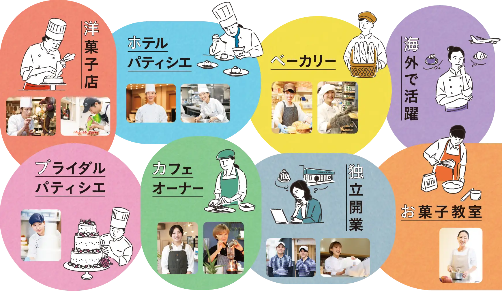 職種