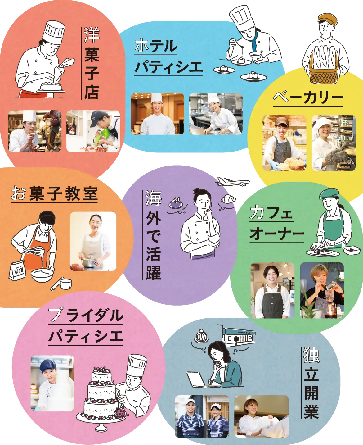 職種