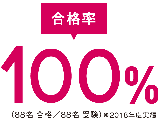 合格率
