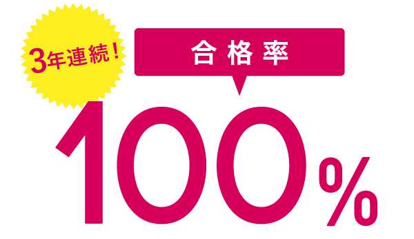 合格率