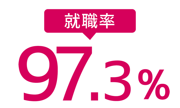 就職率
