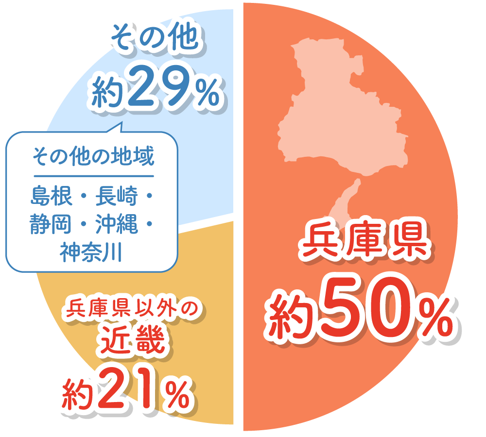 出身都道府県