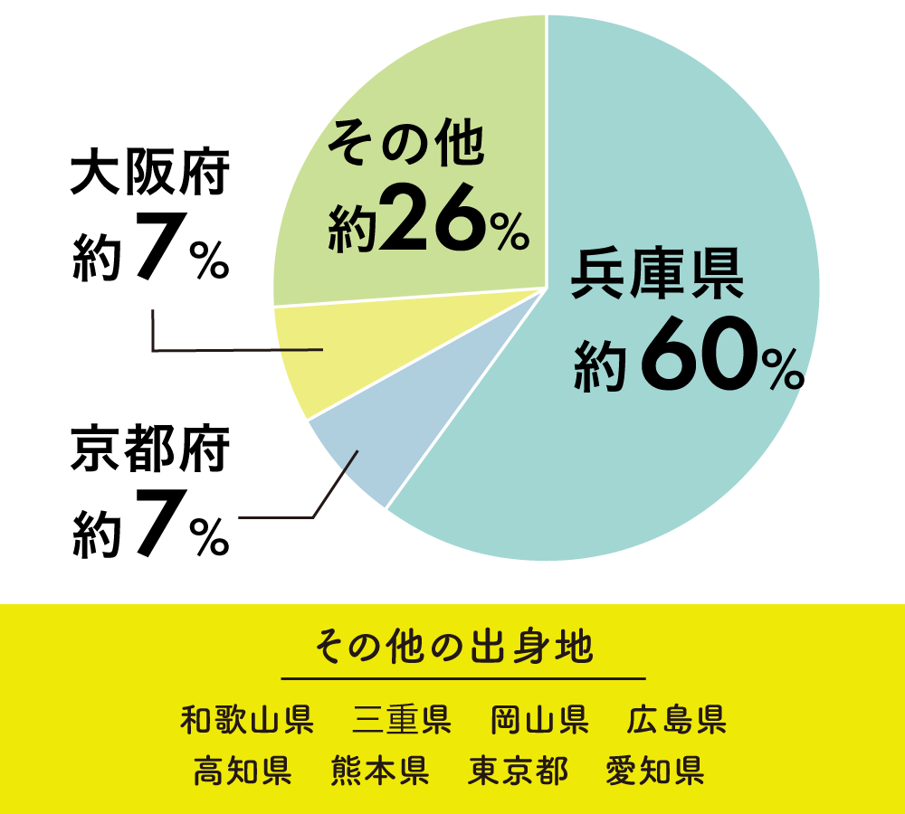 男女比