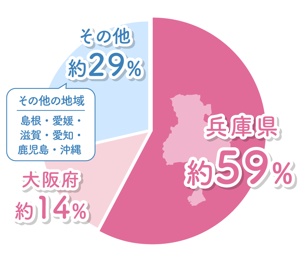 出身都道府県