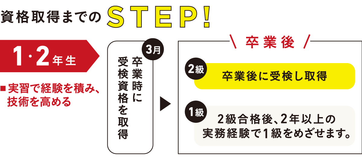 国家試験対策