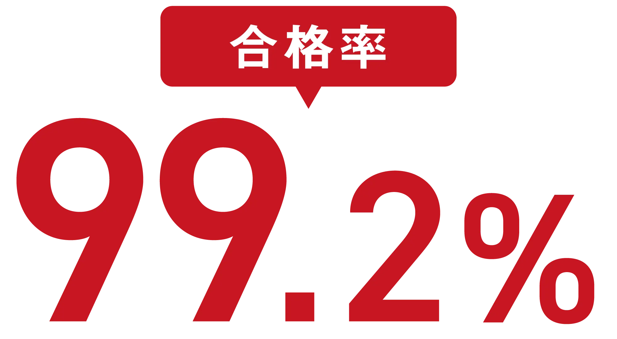 製菓衛生師合格率