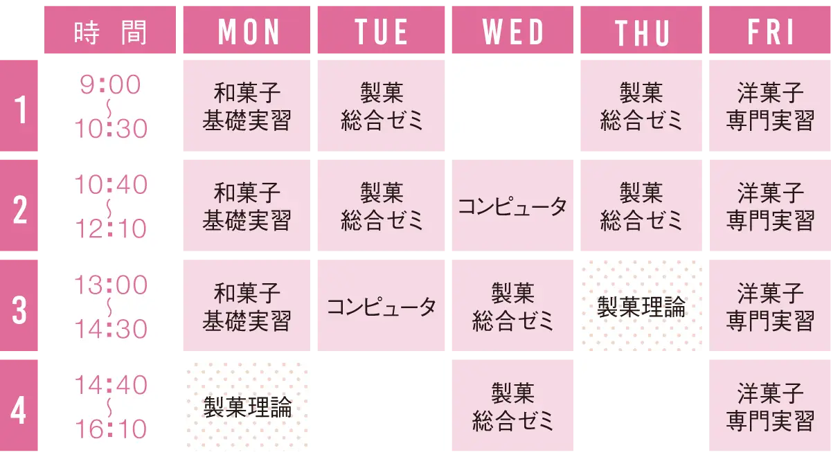 後期スケジュール