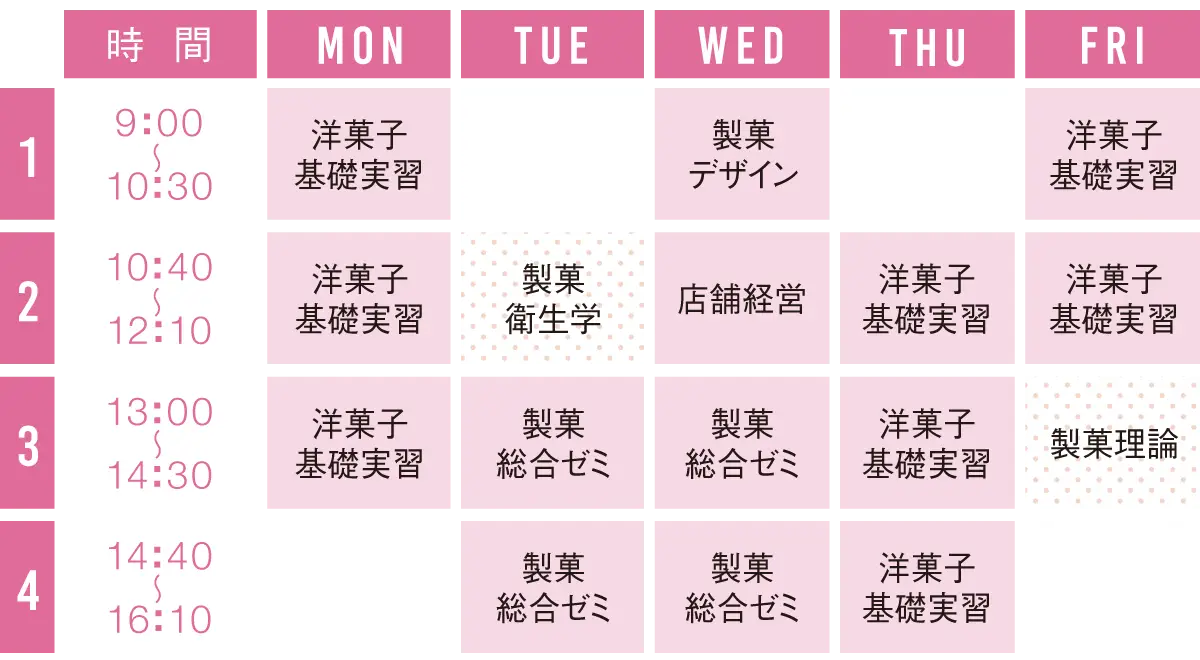 前期スケジュール