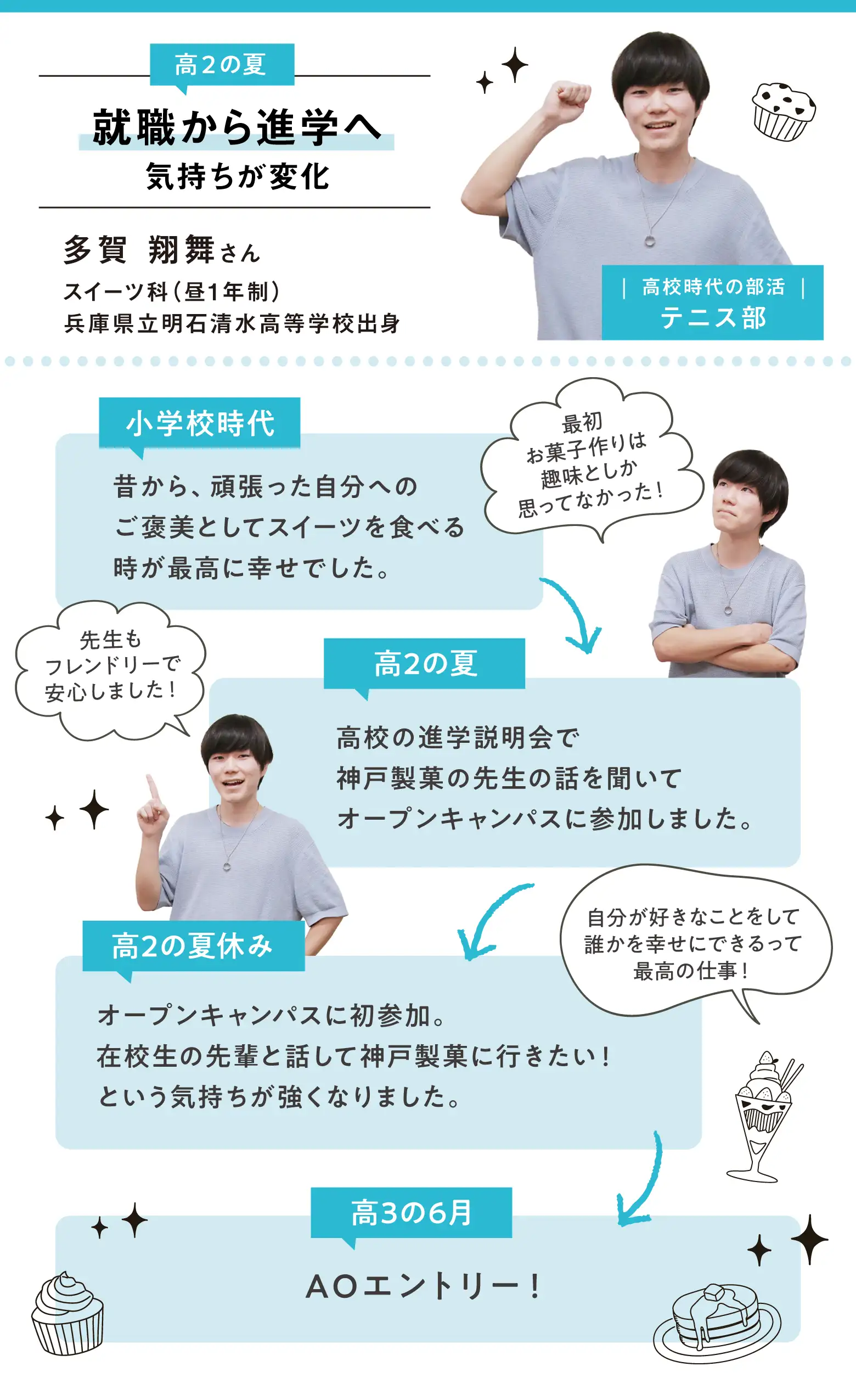 多賀さんの進路決定までのスケジュール