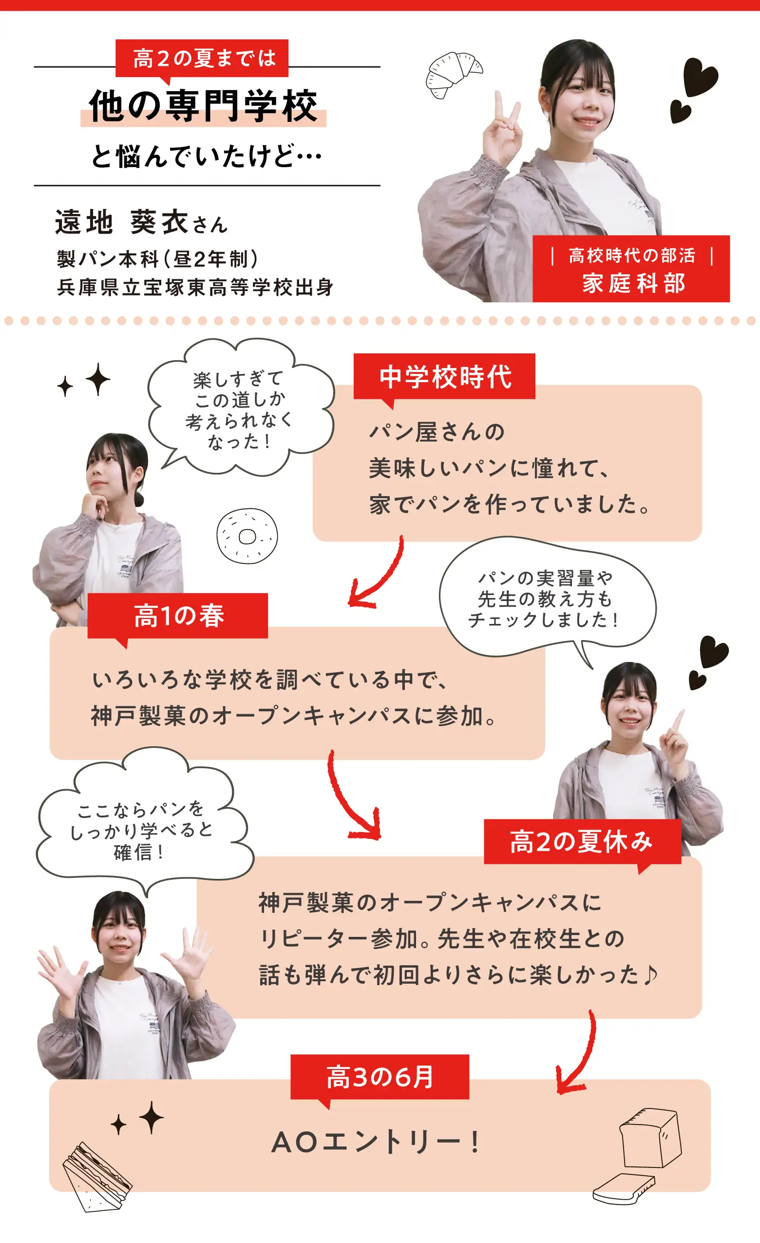 遠地さんの進路決定までのスケジュール