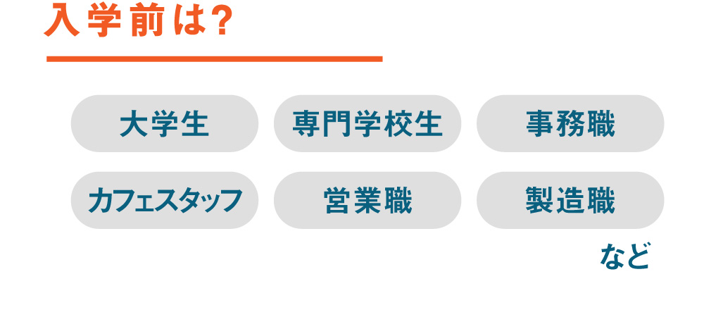 前職の内容