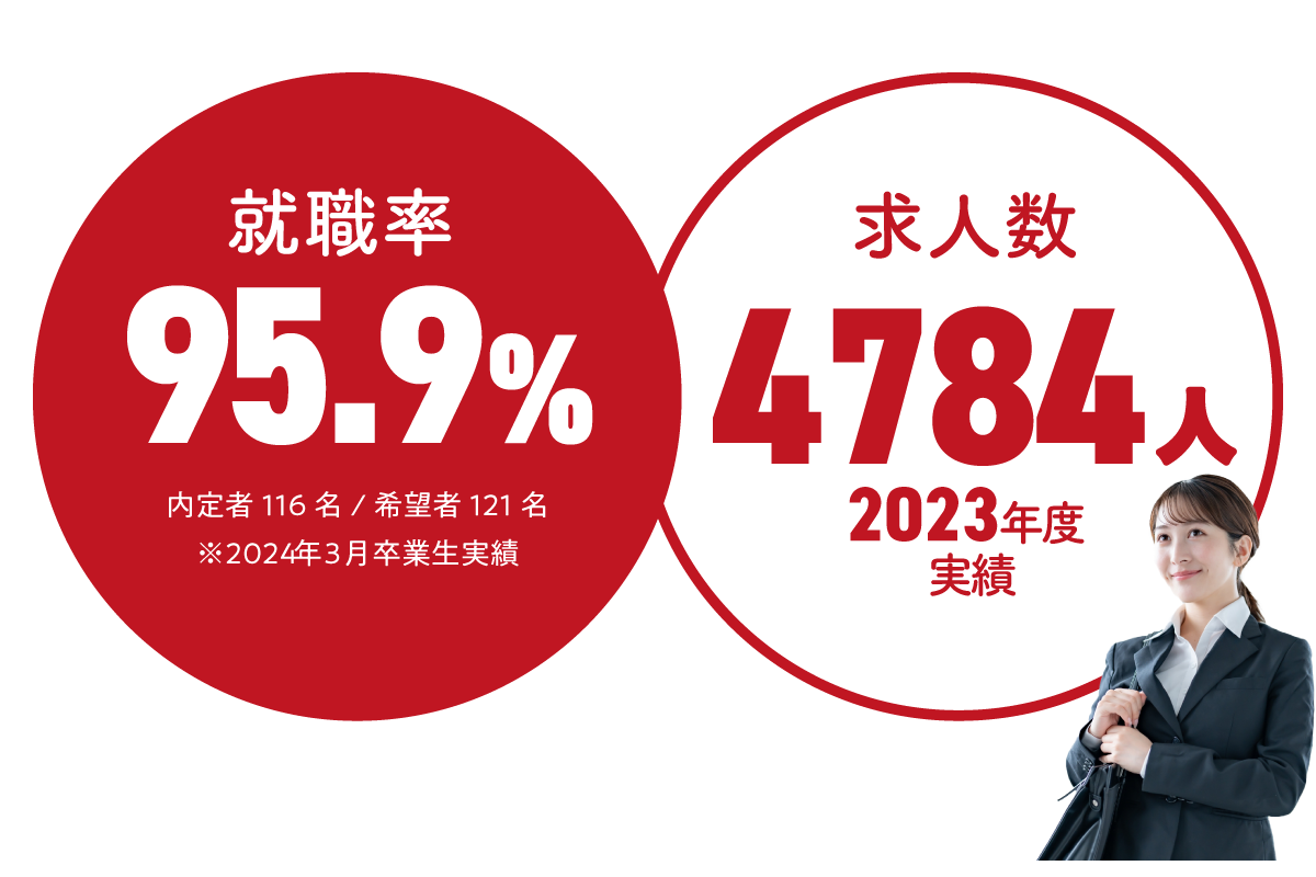 就職率・求人数