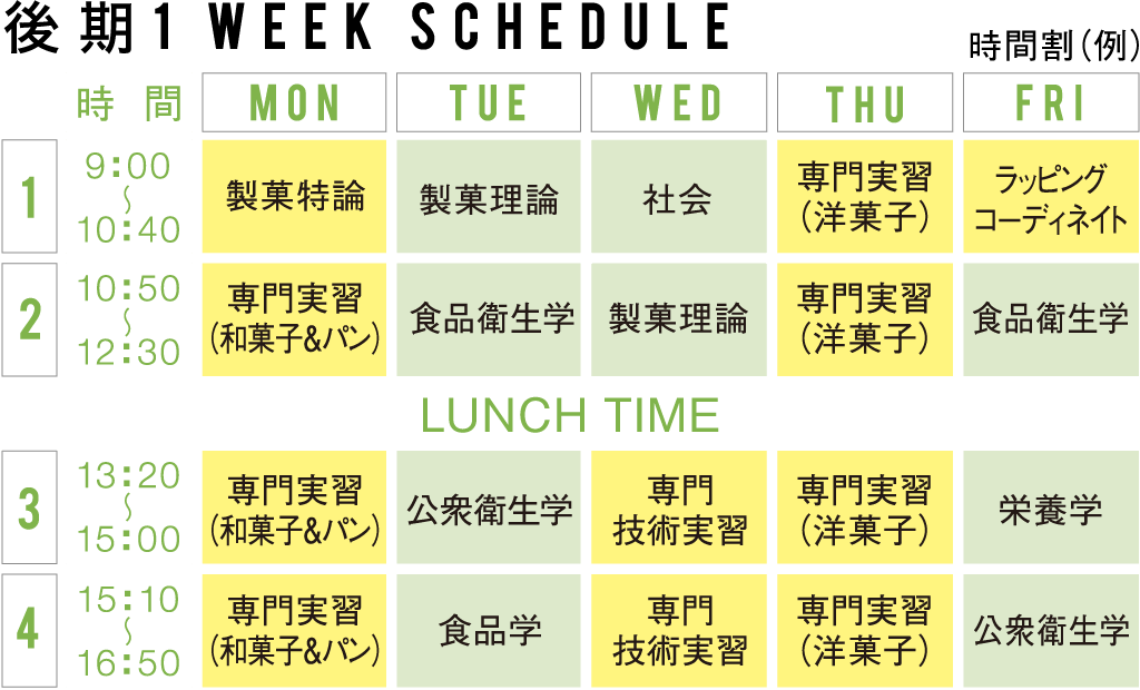 スケジュール2年次