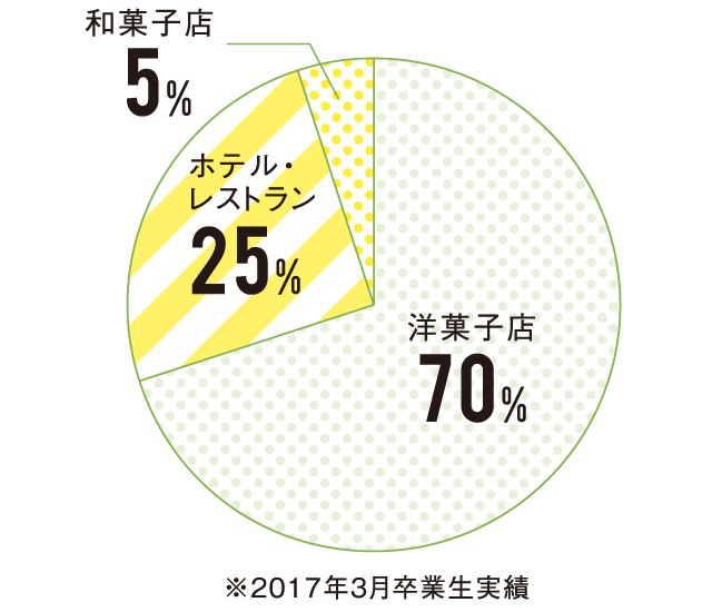 幅広い活躍フィールド