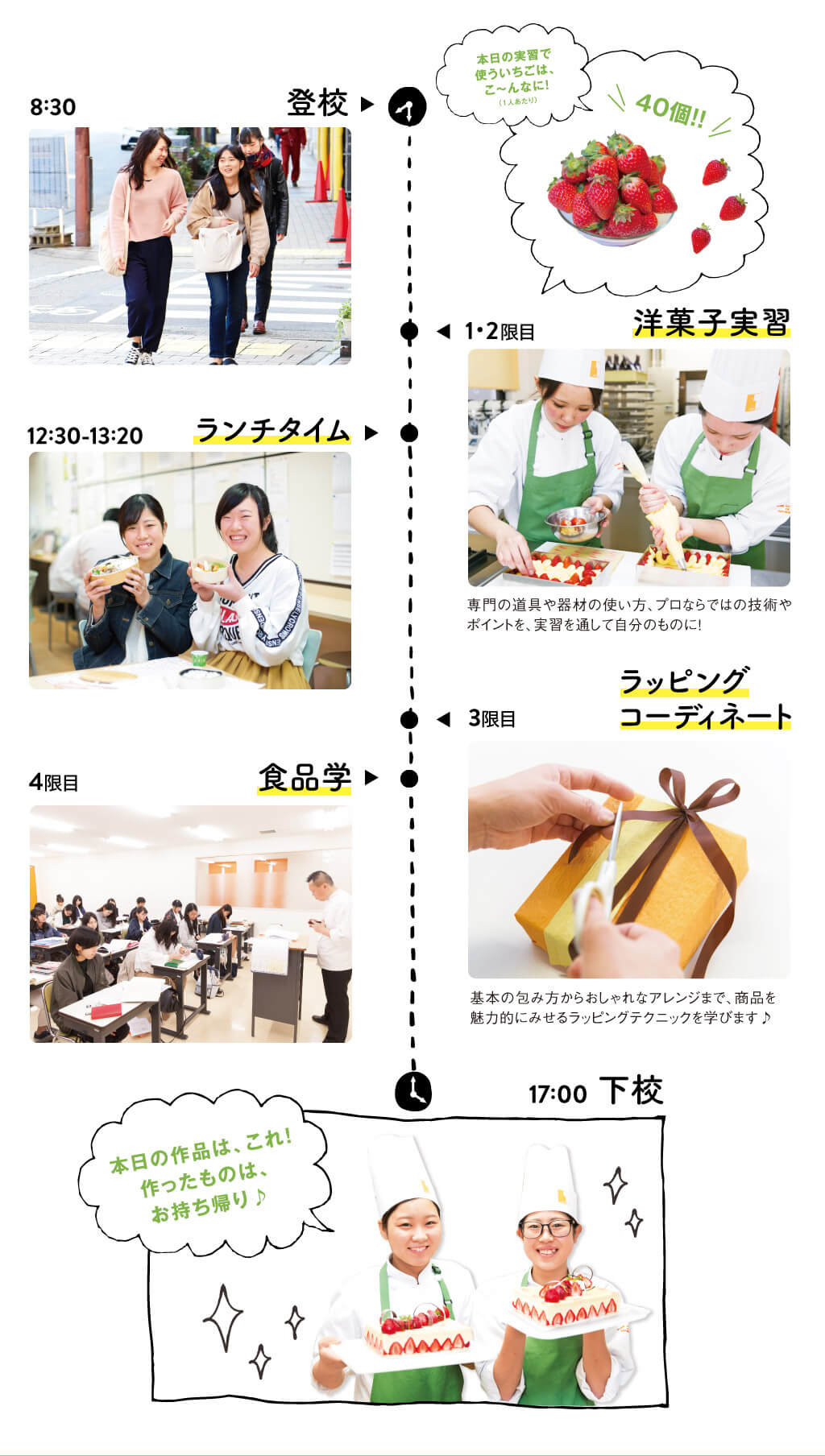 製菓衛生師科生たちの1day Report