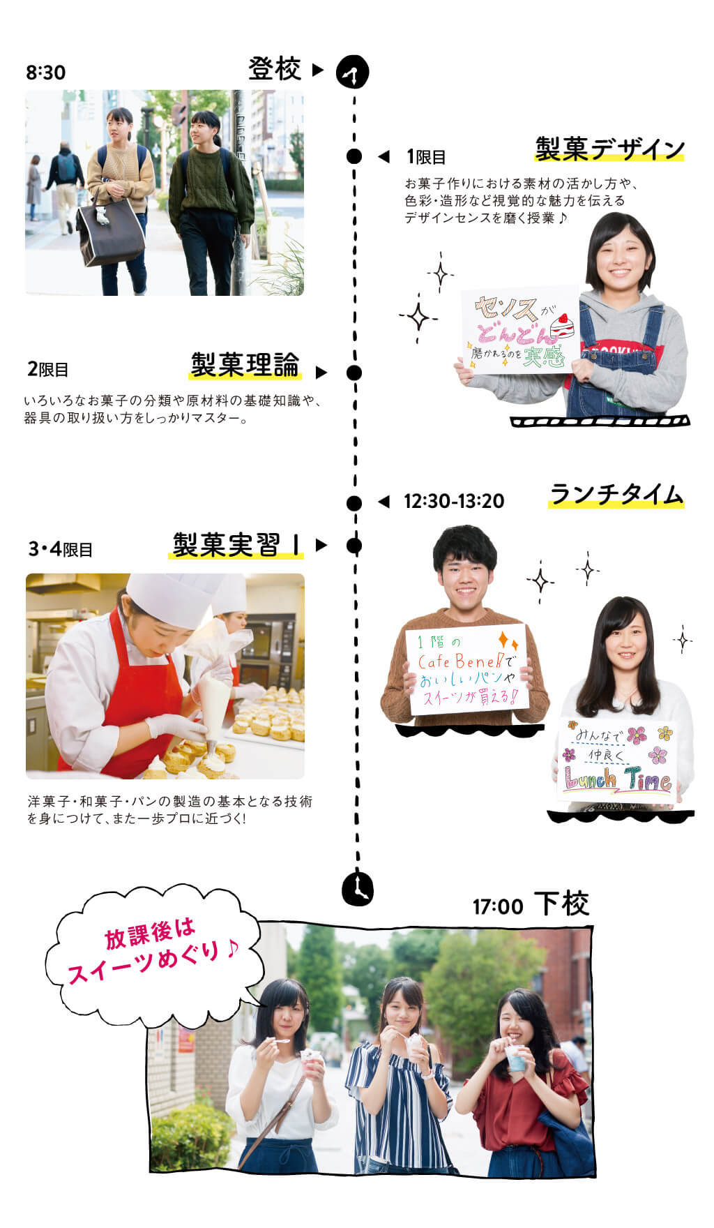 製菓本科生たちの1day Report