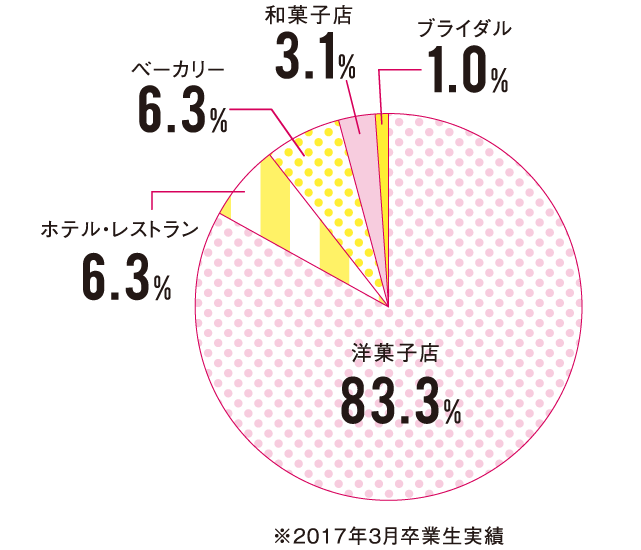 幅広い活躍フィールド