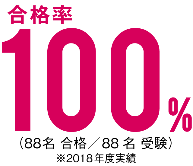 合格率