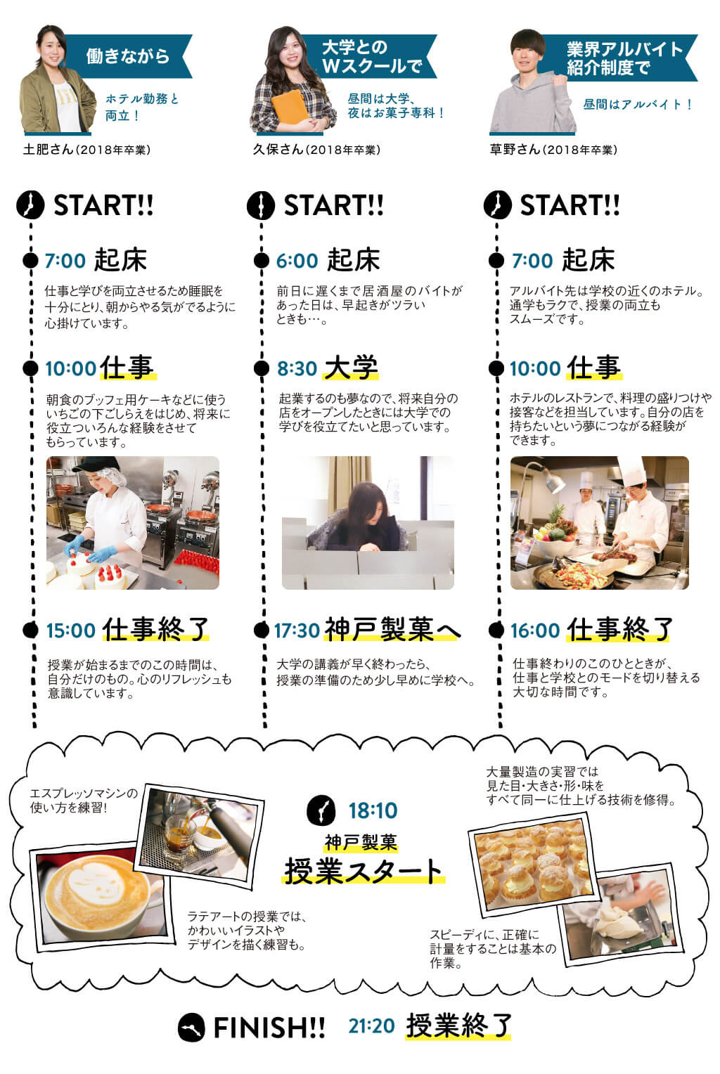 お菓子専科生たちの1day Report